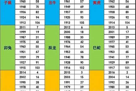 2028五行|2028年属猴的是什么命，28年出生的猴五行属什么